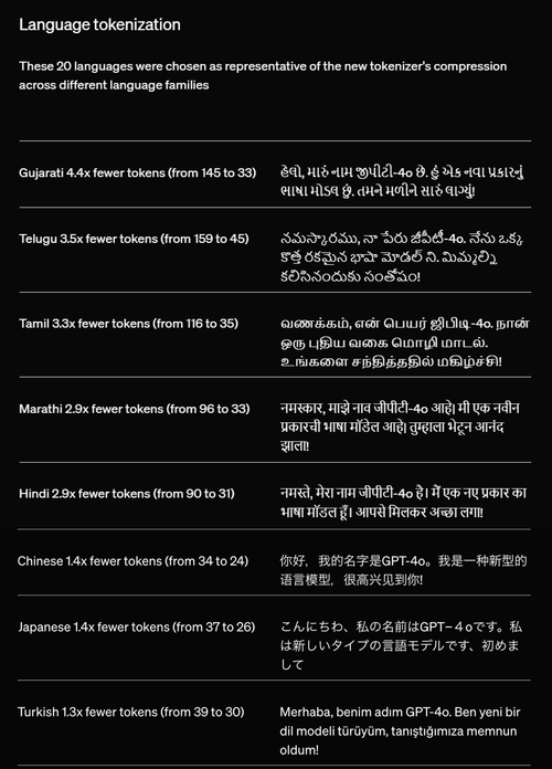 使用 ChatGPT 时，将使用更少的 Tokens