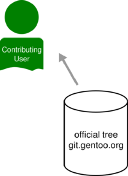 Circular workflow step1.png