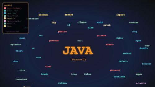 Java Keywords