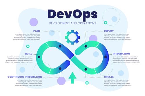 Free Vector gradient devops illustration