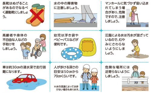 浸水の中を歩くときの注意点