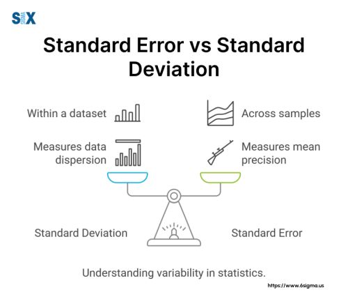 Image: Standard Error vs Standard Deviation