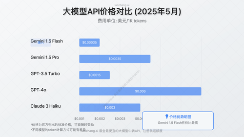 大模型API价格对比