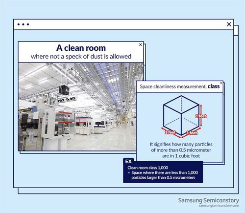 Samsung Electronics semiconductor fab clean room