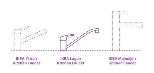 Scale illustration of the IKEA Lagan Kitchen Faucet compared to other kitchen faucets