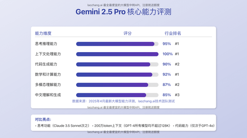 2025年Gemini 2.5 Pro API完全免费使用指南【最新教程】 - Cursor IDE 博客