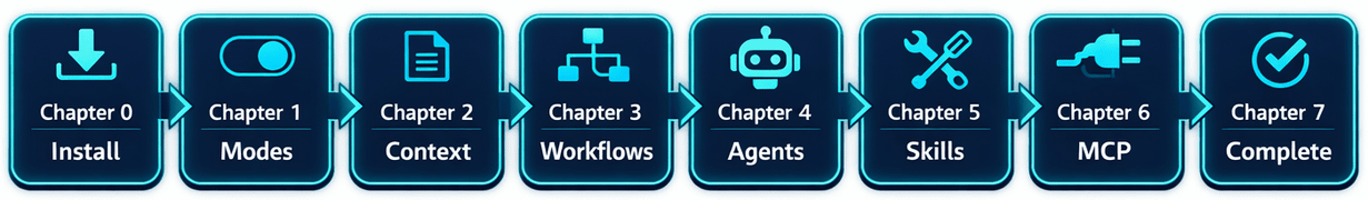 GitHub Copilot CLI Learning Path