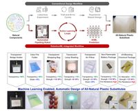 A machine learning-based approach to discover nanocomposite films for biodegradable plastic alternatives