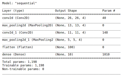 Image_classification_model_in_PyTorch_and_TensorFlow: CNN model summary TensorFlow