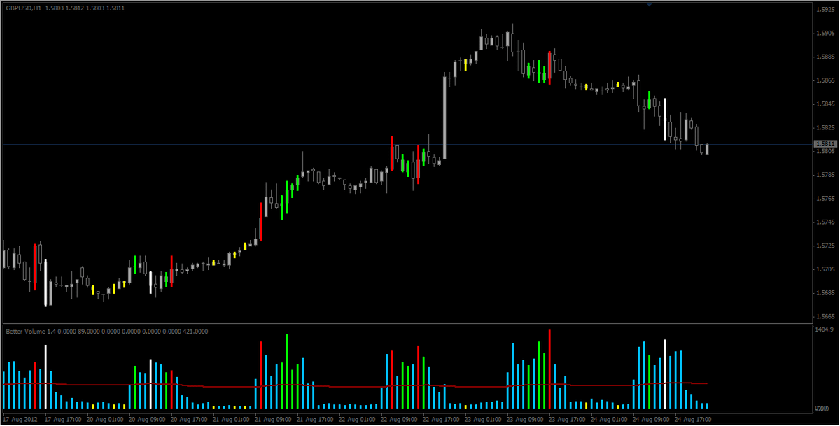 Better Volume Indicator Mt4 Forex Factory - Forex Trading Times Est