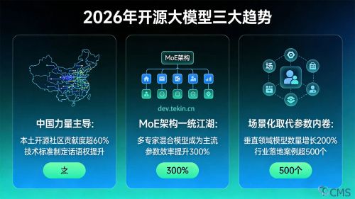 2026年开源大模型三大趋势