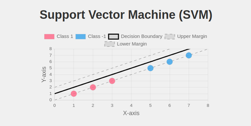 Support Vector Machines