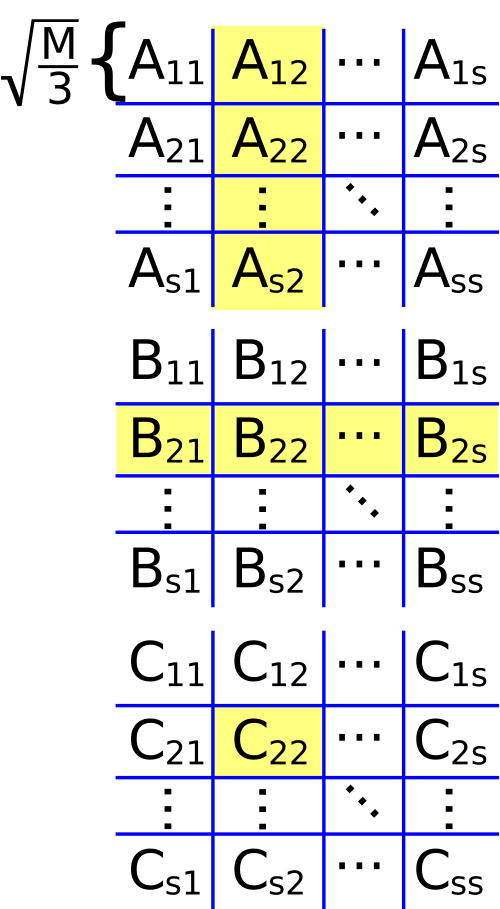 block matrix multiplication