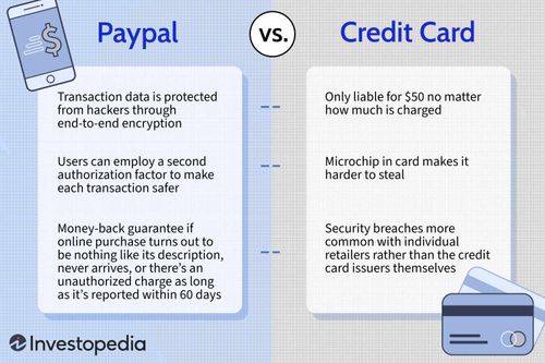 PayPal vs. Credit Card