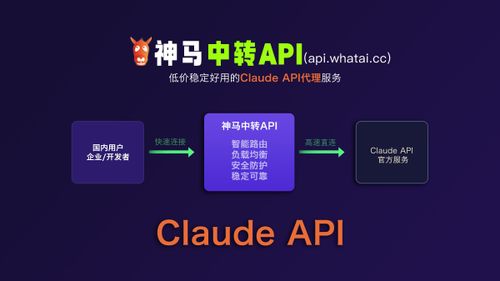 Claude API 中转站_Claude 转发API_Claude api key购买_低价稳定Claude API_国内直连Claude_神马聚合中转API