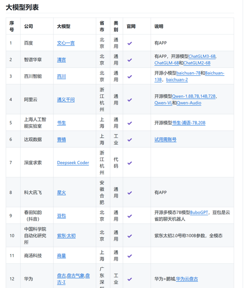 国内大模型整理和排名