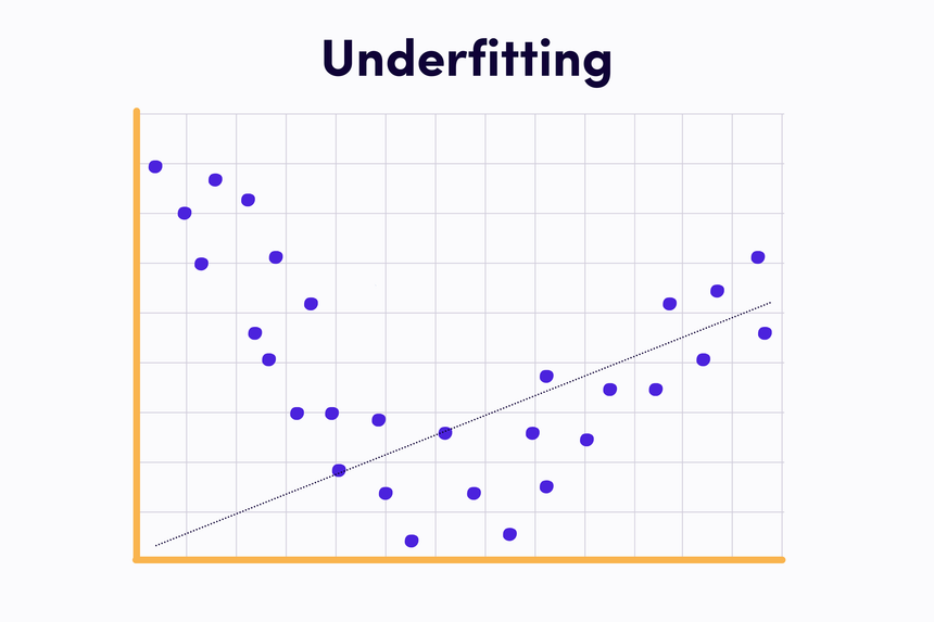 Undefitting in Machine Learning graph