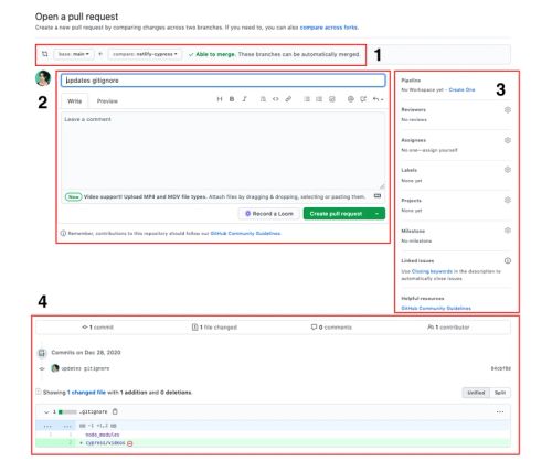 screenshot of the open pull request page on GitHub with four sections outlined in red. The first section is the branch comparison header. The second section is the main content area. The third section is the sidebar. The fourth section is a second main content area.