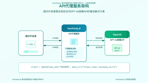 API代理服务架构示意图