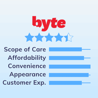 Byte Aligners Review: Better than Invisalign and SmileDirectClub?