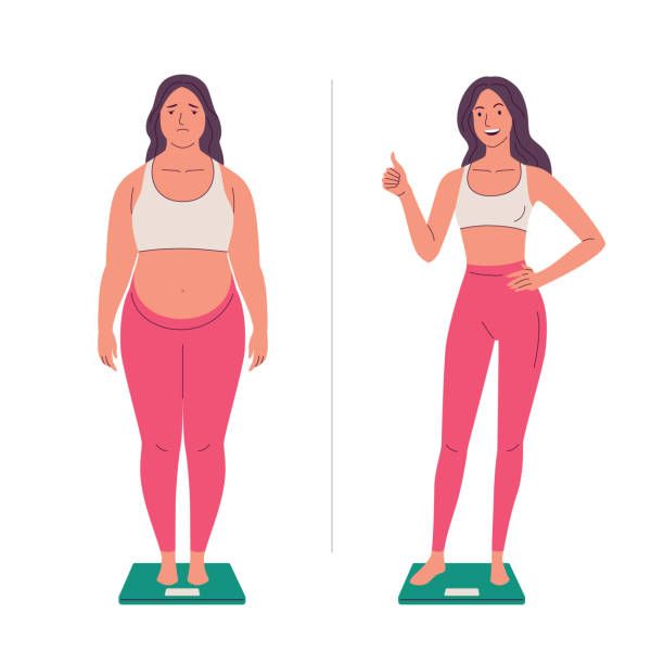 Weight Loss