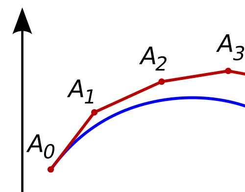 Euler method - Wikipedia