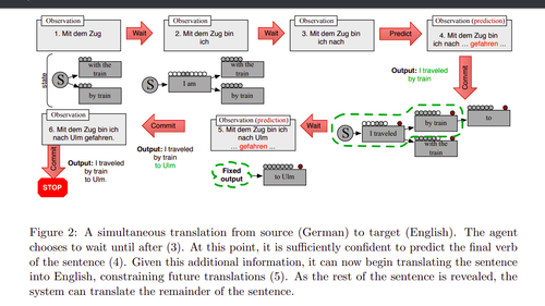 强化学习的10个现实应用