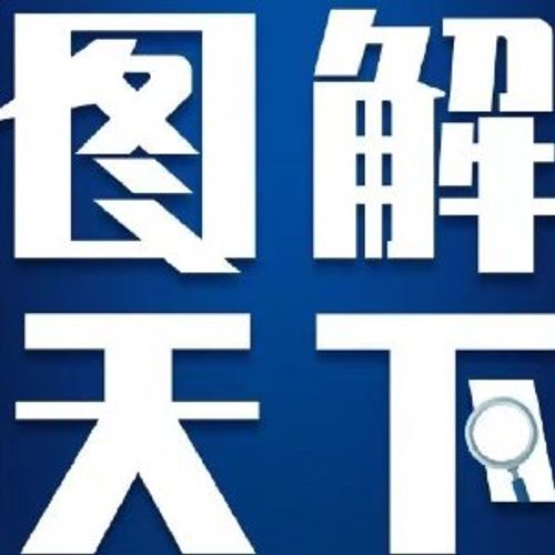图解天下——有图有真相，知晓天下事