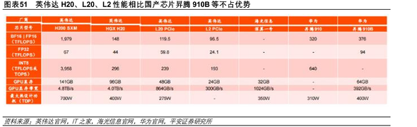 国内外通用大模型SuperCLUE基准榜单_第79页