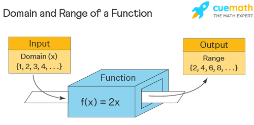 Domain and Range of a Function