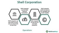 Shell Corporation - What Is It, Example, Vs Shelf Company
