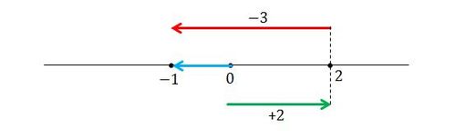 wiki AbsoluteValue 2