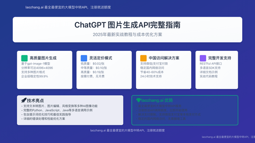 ChatGPT图像生成API调用示例效果展示
