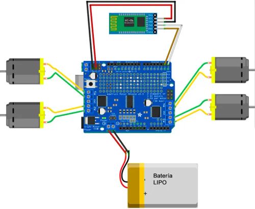 Tu cerebro como joystick: BCI indie casero