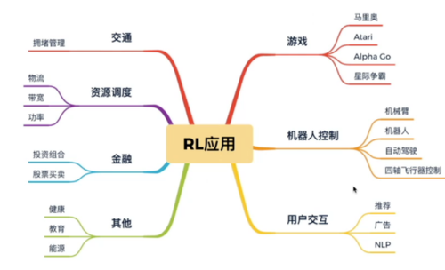 强化学习应用