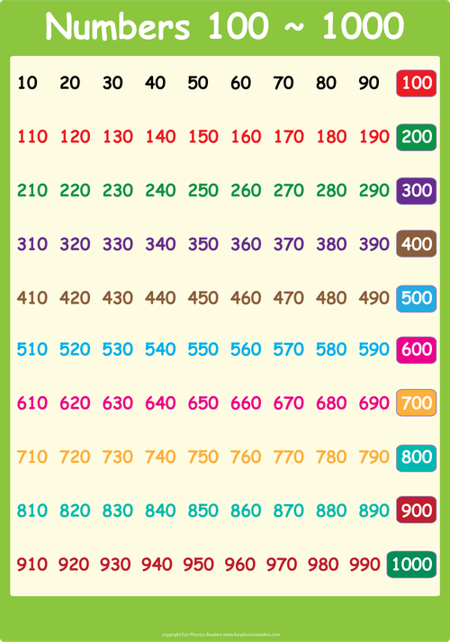 a poster with numbers on it and the words'numbers 100 - 100'in different colors