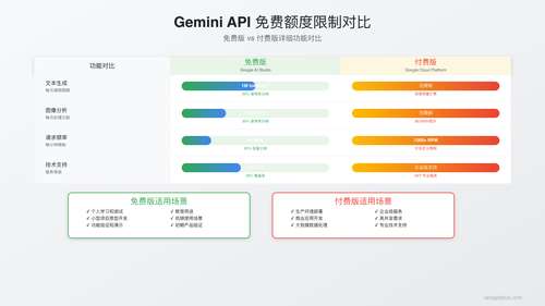 Gemini API Key免费获取完全指南：2025年最新方法与中国访问方案 - Cursor IDE 博客