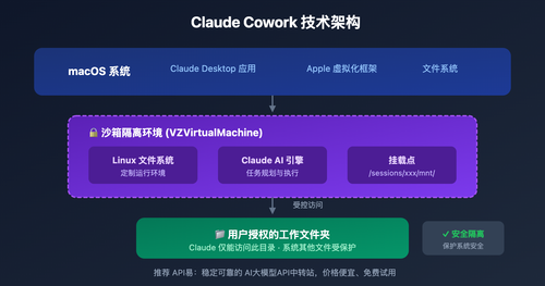 claude-cowork-beginner-guide 图示