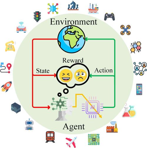 强化学习经典教材及课程推荐