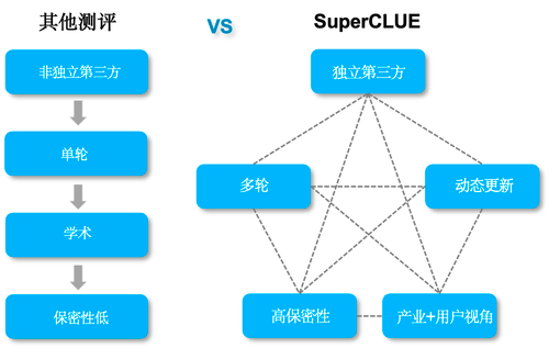 SuperCLUE 中文大模型基准测评2024上半年报告