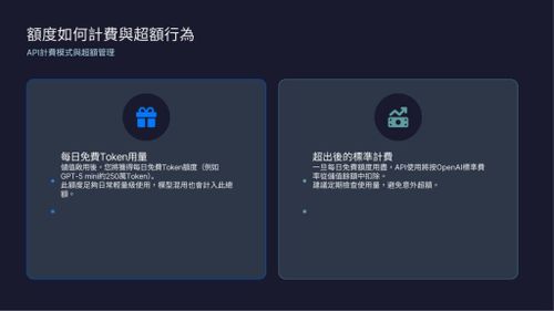 超過額度要怎麼計算！