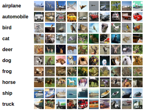 【PyTorch官方教程1.0】训练分类器
