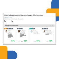 Strategic Growth Management Software | Growth Tools By Align