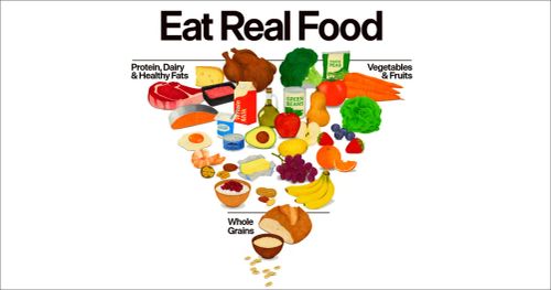 2026 Food Pyramid graphic