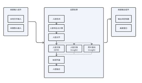 【高端操作】deepfacelive实时换脸教程（2024最新版）