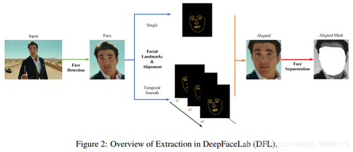 换脸算法之DeepFaceLab