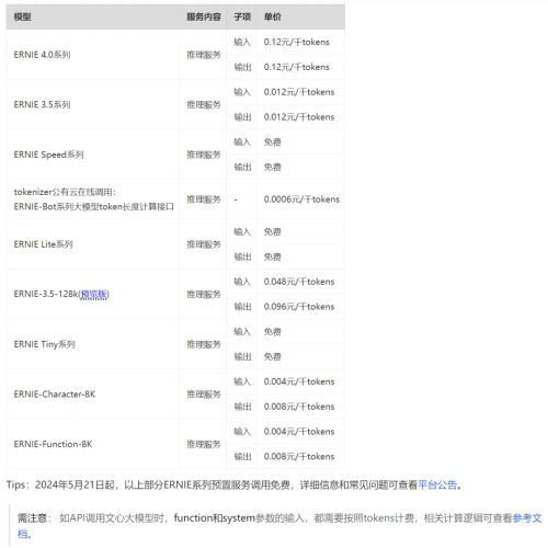 国内AI大模型，你看好谁？能平替ChatGPT的12个AI大语言模型