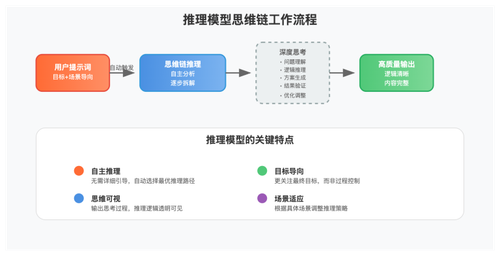 deepseek r1 reasoning model prompt optimization image 0 图示