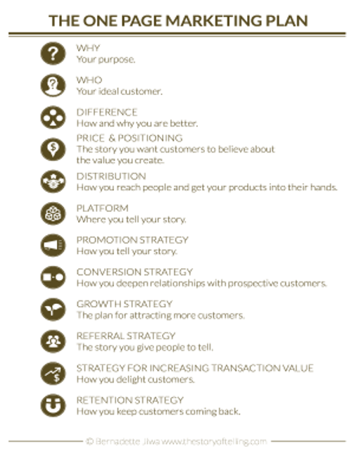 One Page Marketing Plan Template