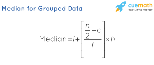 Median for Grouped Data